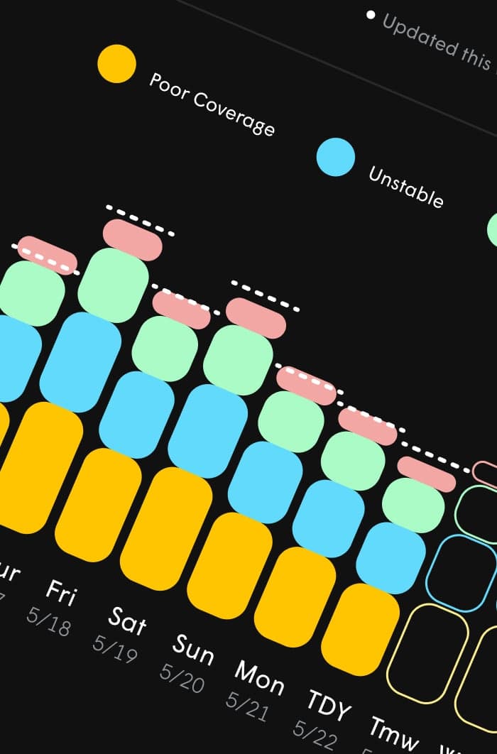 Plume web dashboard products