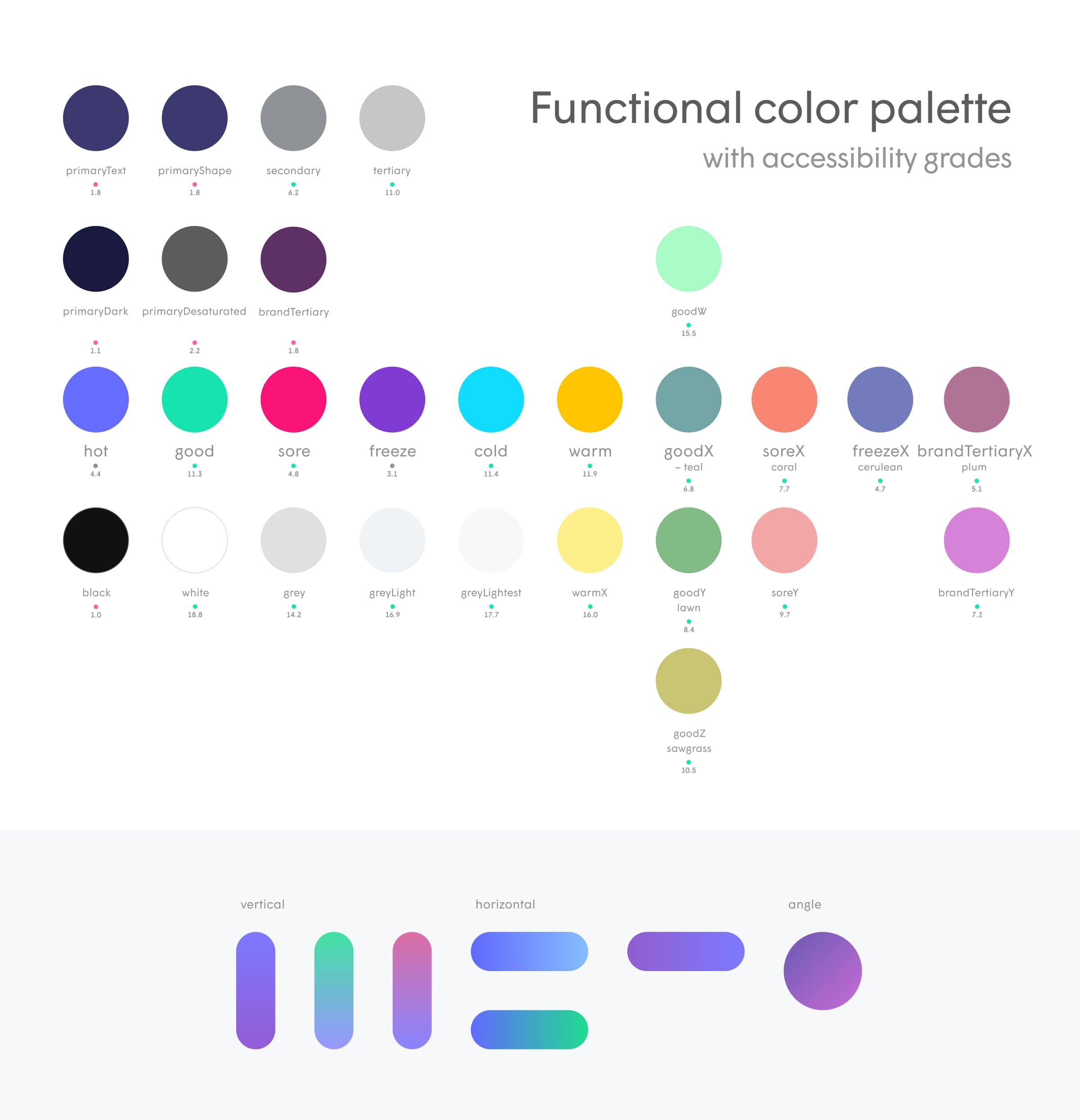 The Plume product suites — Head of Design frame